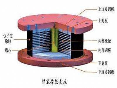 马边县通过构建力学模型来研究摩擦摆隔震支座隔震性能