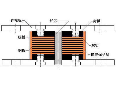 马边县抗震支座施工-普通板式橡胶支座厂家